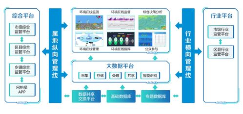 臻圖信息利用數字孿生構建生態環境智慧監測系統，提供全方位信息咨詢服務